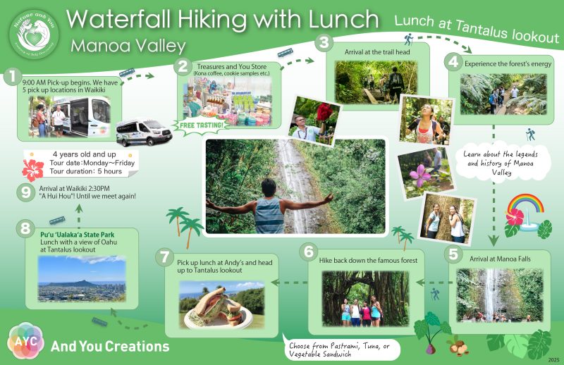 Manoa falls hiking front