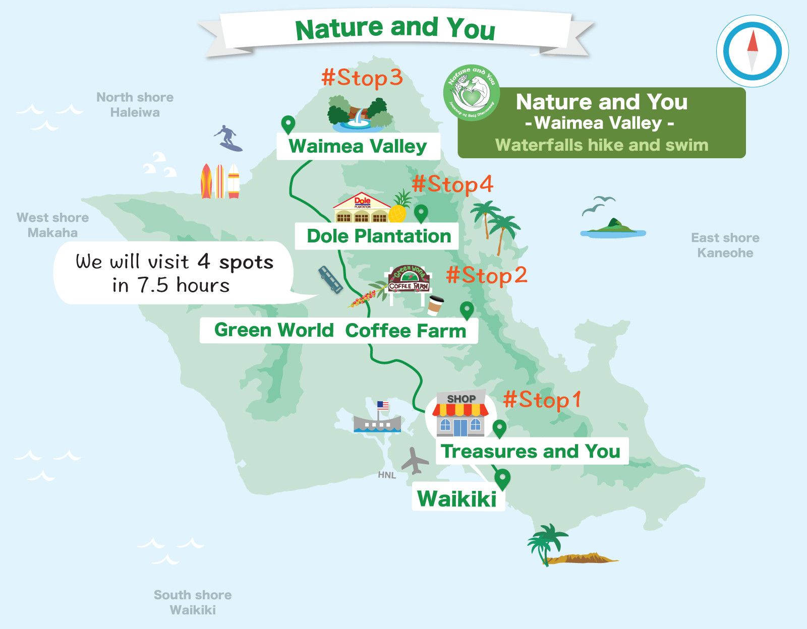 Waimea falls hike and swim map