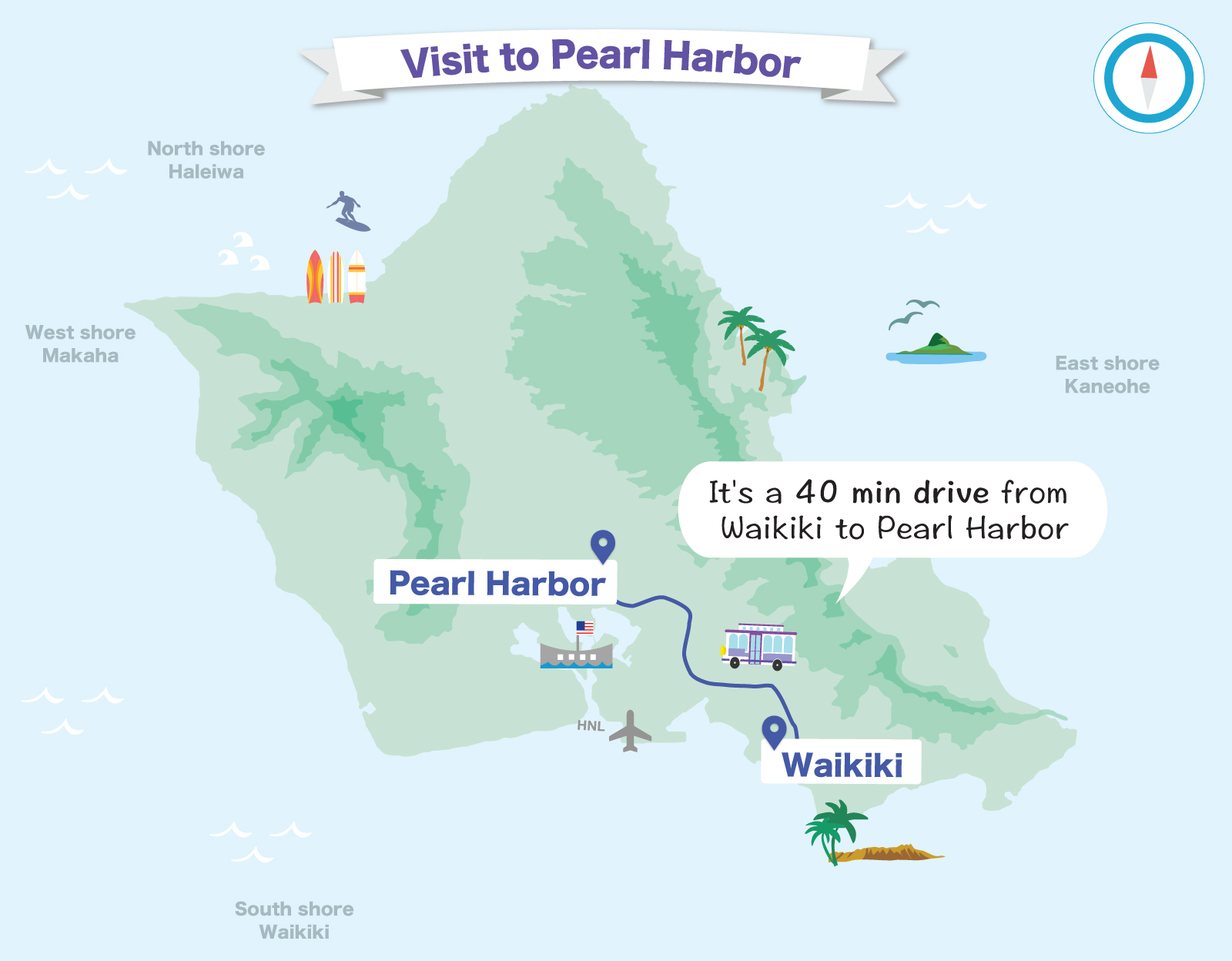 Pearl Harbor shuttle map