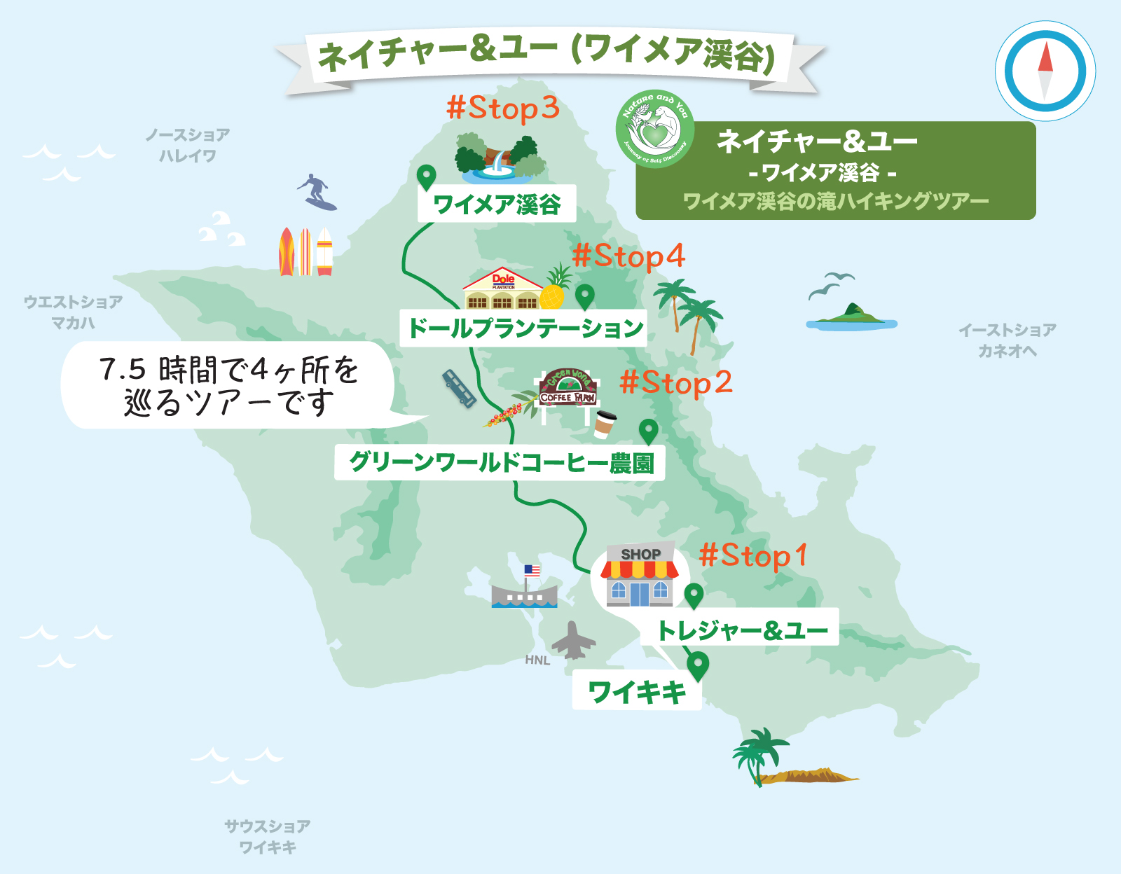 ワイメア渓谷の滝マップ